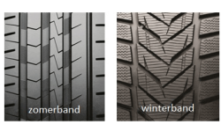 Boete op wintersport voorkomen? 